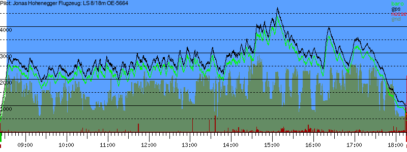 Barometer